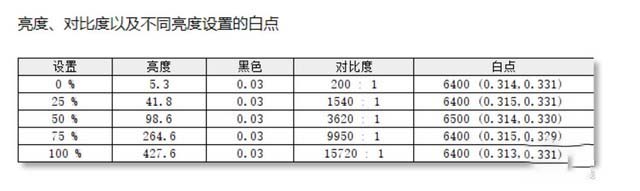 小米筆記本Pro 15銳龍版怎么樣 小米筆記本Pro 15銳龍版詳細(xì)評(píng)測(cè)