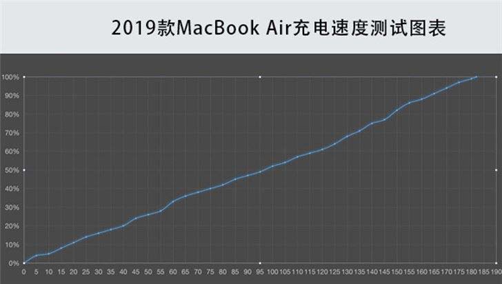 2019款蘋果MacBook Air/Pro區(qū)別對(duì)比評(píng)測(cè)