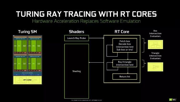 RTX2080值不值得買 NVIDIA新卡皇RTX2080Ti詳細(xì)評(píng)測(cè)