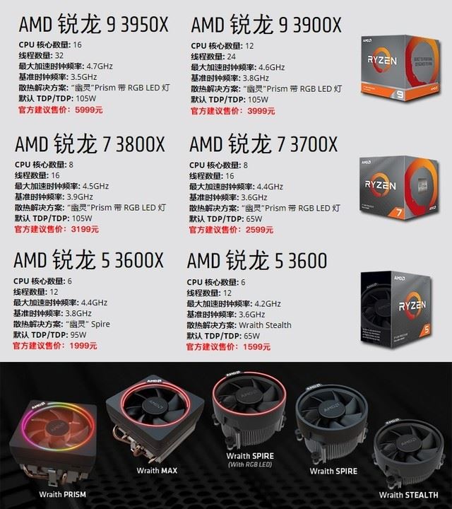 R7 3700X和R7 3800X哪款好 R7 3700X和R7 3800X區(qū)別對(duì)比