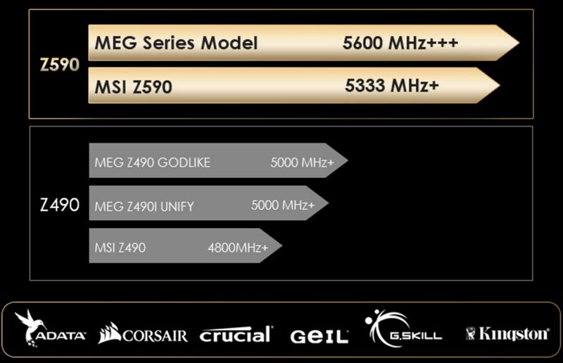 微星MEG Z590I UNIFY暗影板怎么樣 微星MEG Z590I UNIFY暗影板詳細(xì)評測