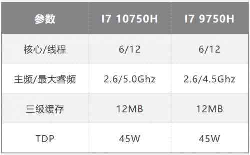 雷神絕地武士游戲本評測:16.6寸筆記本電腦游戲效果實(shí)測