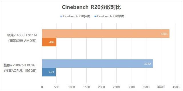惠普戰(zhàn)99 AMD版值得買嗎？惠普戰(zhàn)99 AMD版標(biāo)壓R7 4800H優(yōu)缺點全方位評測