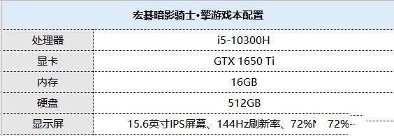 主流玩家的快樂機(jī) 宏碁暗影騎士·擎詳細(xì)圖文評(píng)測
