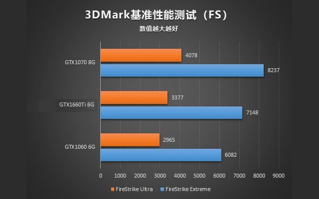 顯卡天梯圖秒懂GTX1660Ti性能 GTX1660Ti相當于什么顯卡
