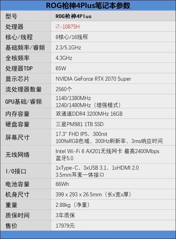 ROG槍神4 Plus怎么樣 最強游戲本ROG槍神4 Plus深度評測