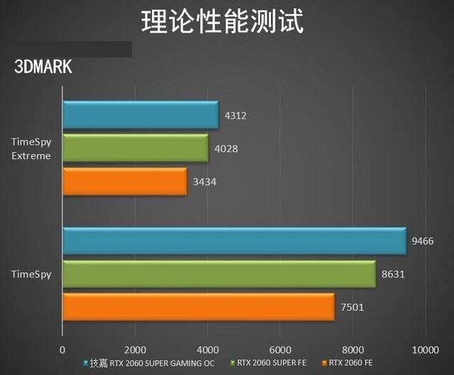 技嘉RTX2060SUPER顯卡怎么樣 技嘉RTX2060SUPER顯卡圖解評(píng)測