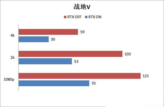 RTX2080super顯卡玩游戲怎么樣 RTX2080super游戲性能評測