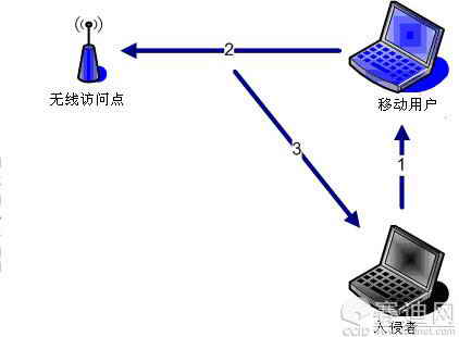 無(wú)線局域網(wǎng)相關(guān)安全技術(shù)介紹