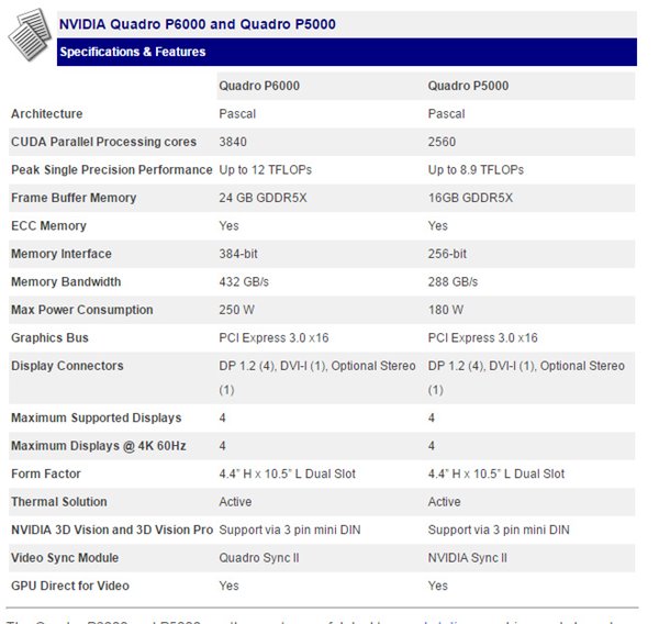 Nvidia Quadro P6000显卡性能如何? nvidia quadro显卡测评