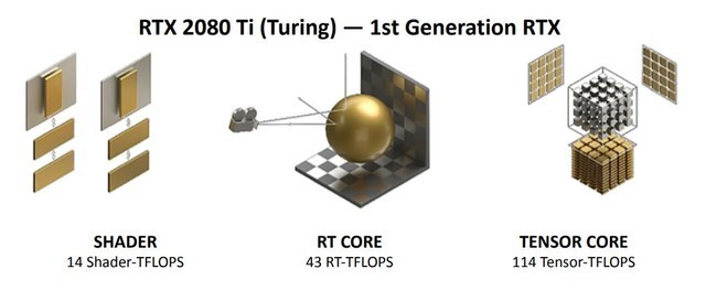 影馳RTX 3080 Ti 星曜OC怎么樣 影馳RTX 3080 Ti 星曜OC詳細評測