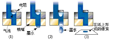 激光打印機(jī)與噴墨打印機(jī)選購時(shí)候有哪些區(qū)別?