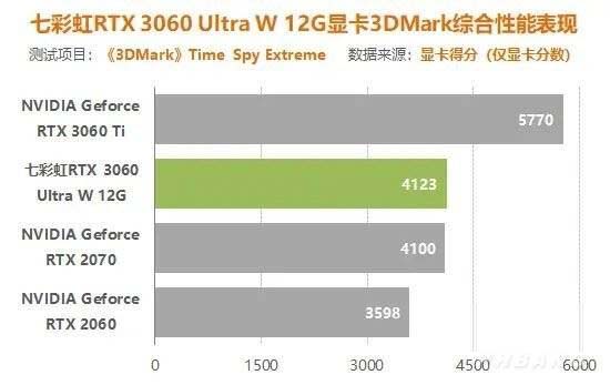 3060鎖算力玩游戲有影響嗎 3060鎖算力對(duì)游戲的影響介紹