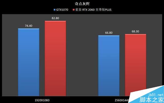 RTX2060和GTX1070哪個(gè)值得買(mǎi) RTX2060和GTX1070顯卡區(qū)別對(duì)比評(píng)測(cè)