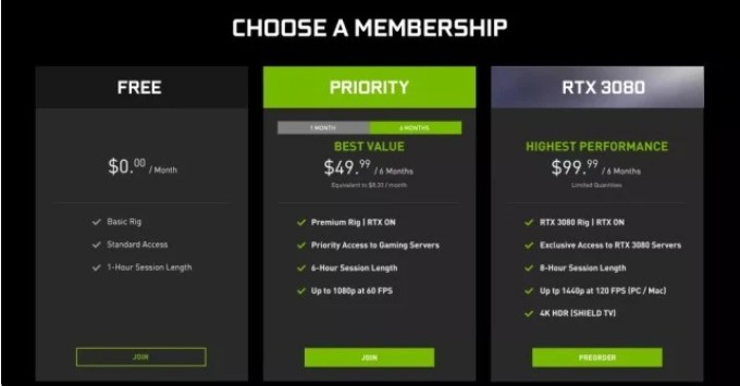 NVIDIA 英偉達推出 GeForce Now云游戲服務(wù)會員等級，RTX 3080 為最高級別會員