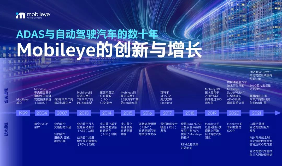 Mobiley將二次上市？Intel英特爾或是幕后最大推手