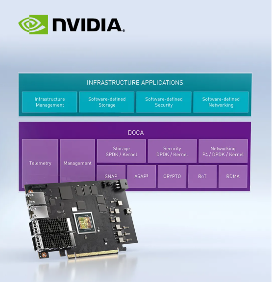 HBN 與 NVIDIA英偉達 BlueField DPU 結合將產(chǎn)生哪些優(yōu)勢？