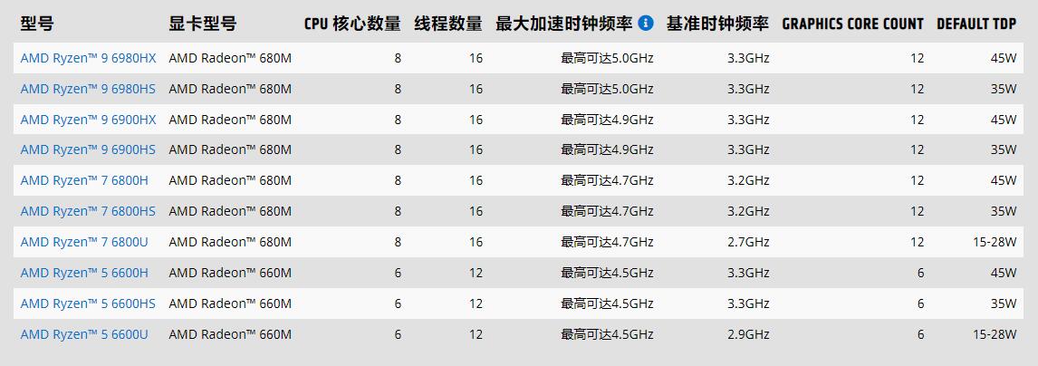 AMD推出全球首款完全支持Windows 11安全功能的x86處理器，網友：升級！更新！