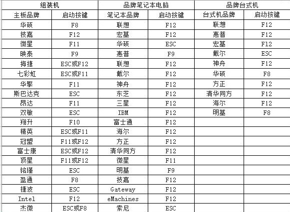 Win10官网怎么下载安装系统 win10官方下载安装教程