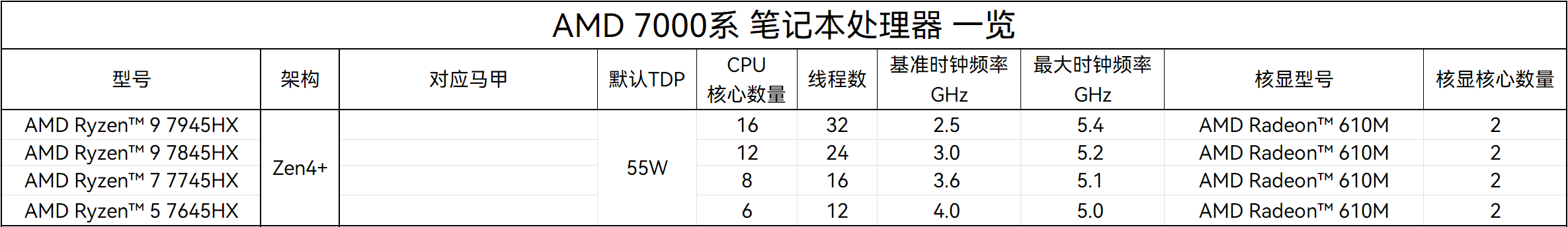 R9 7945hx和i9 13900hx哪個(gè)好？r9 7945hx和i9 13900hx性能對(duì)比分析
