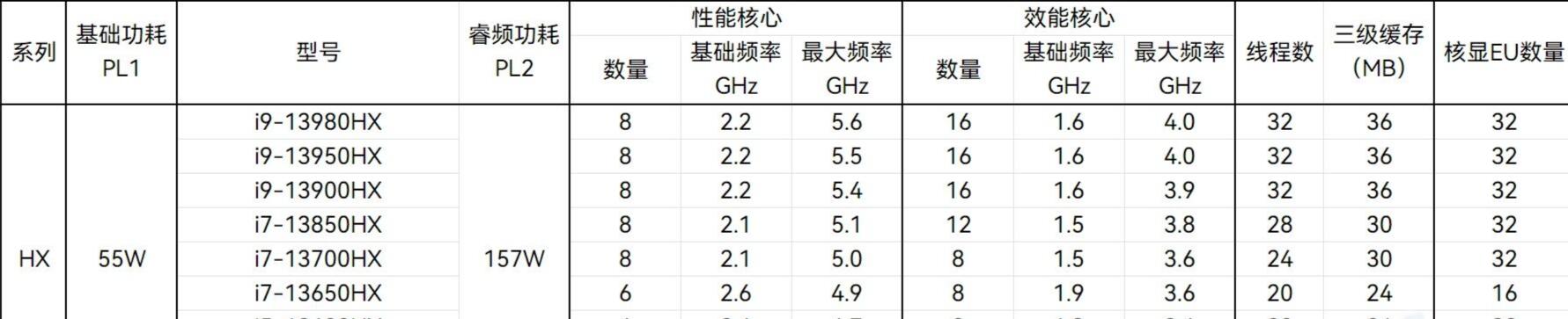 R9 7945hx和i9 13900hx哪個(gè)好？