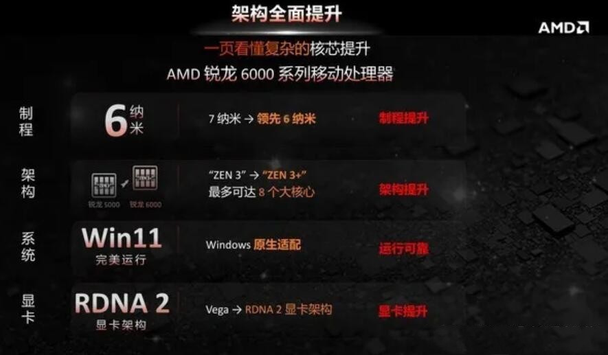 R7 6800h核顯相當(dāng)于什么顯卡？r7 6800h核顯屬于什么級(jí)別？