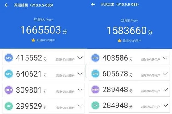 驍龍8gen2領(lǐng)先版和普通版區(qū)別大嗎 驍龍8Gen2領(lǐng)先版對比普通版