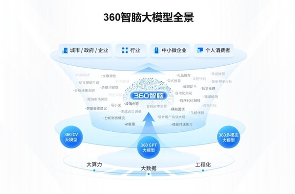 360浏览器怎么AI阅读网页_AI阅读模式使用方法介绍