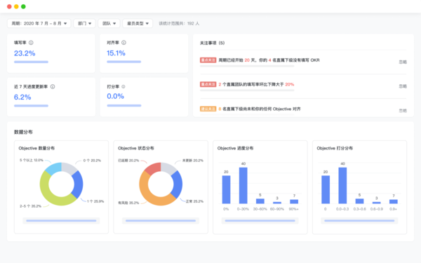 推荐一款企业管理发展的OKR工具_推动团队目标落地的OKR软件