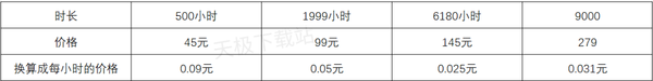 雷神加速器PC端和手机端时长互通吗_雷神加速器账号最多几个人用