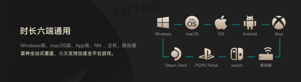 雷神加速器PC端和手機(jī)端時(shí)長(zhǎng)互通嗎_雷神加速器賬號(hào)最多幾個(gè)人用