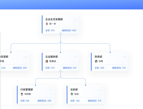 數(shù)字化企業(yè)人事管理系統(tǒng)工具推薦_hr必看的人事管理系統(tǒng)操作手冊(cè)