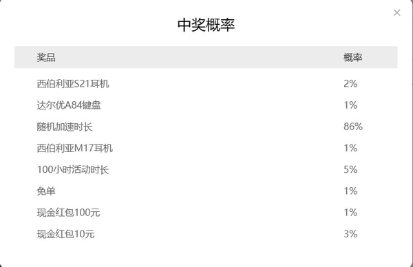 雷神加速器2024春节有什么活动_龙年春节贺岁活动一览