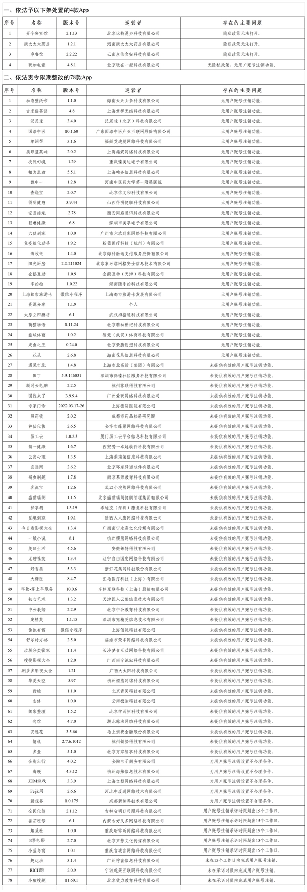 国家网信办查处82款违法违规App：快看你手机上有没
