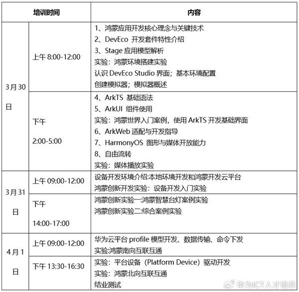 不收費(fèi)！華為開展鴻蒙APP開發(fā)培訓(xùn) 提供全套課程教學(xué)資源