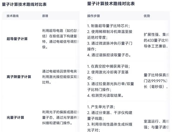 老是出错的AI搜索 要被夸克整顿了