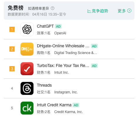 因为关税战 中国电商平台成了美国App Store榜一大哥