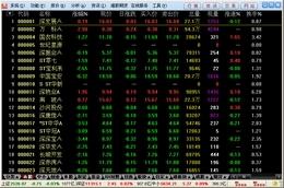 長(zhǎng)城證券網(wǎng)上交易烽火版