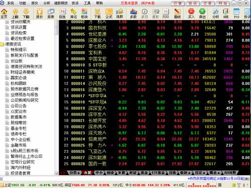 國元證券領(lǐng)航網(wǎng)上證券交易系統(tǒng)
