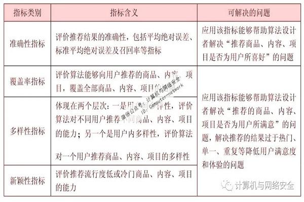 数据安全：算法的局限性