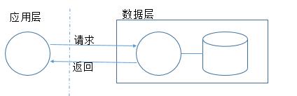 SSDLC實踐：安全設計評審
