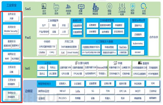 工业互联网安全研究笔记