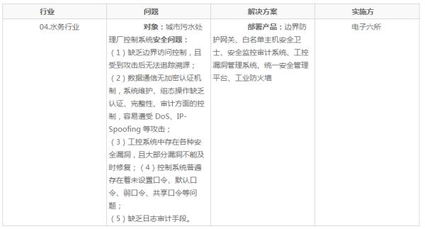 工业互联网安全研究笔记