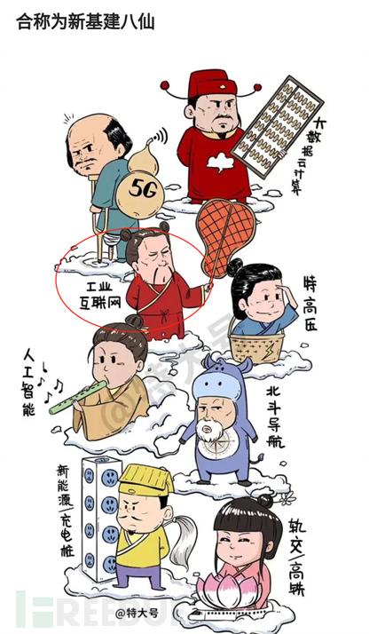 工业互联网安全研究笔记