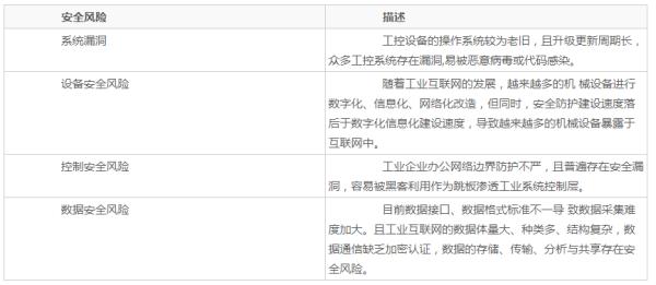 工业互联网安全研究笔记
