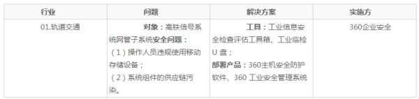 工业互联网安全研究笔记