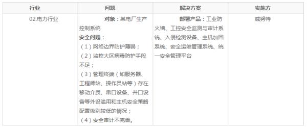 工业互联网安全研究笔记