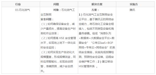 工业互联网安全研究笔记