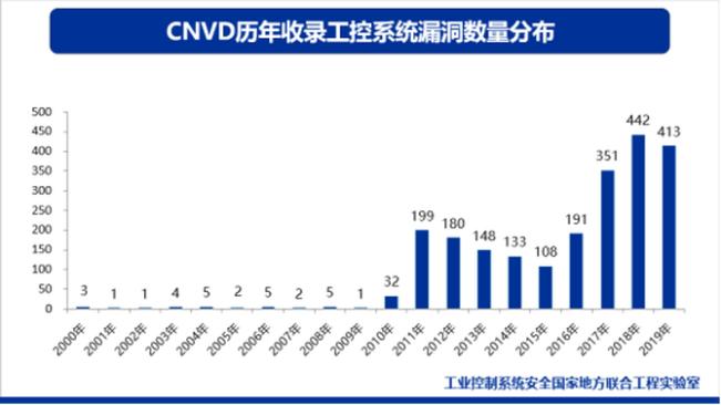 IT/OT一體化工業(yè)信息安全態(tài)勢報告：勒索病毒仍是最大威脅