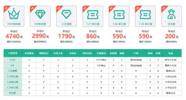 7月北京！ISC 2021全新升级，早鸟抢票通道正式开启！